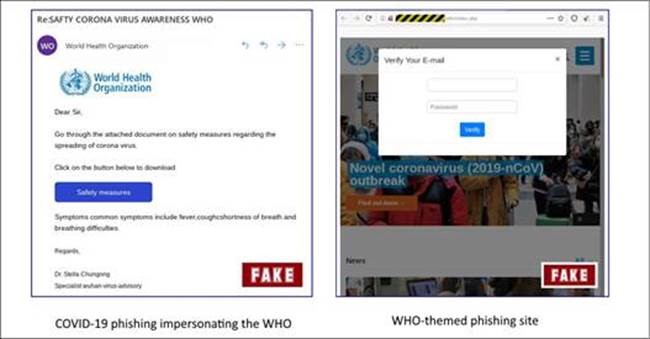 Coronavirus Phishing Example Coronavirus Phishing Example