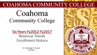 Revenue Trends Enrollment History Revenue Trends Enrollment History