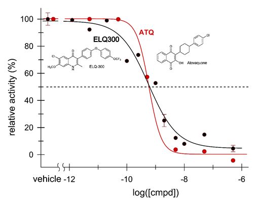 Classic drug and new candidate inhibit a mitochondrial target at nanomolar concentrations