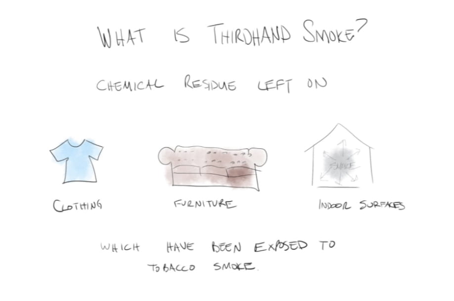third hand smoke explainer
