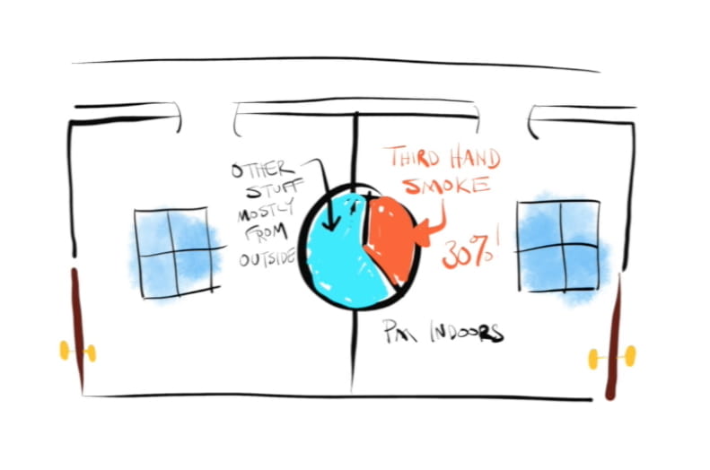 indoor air