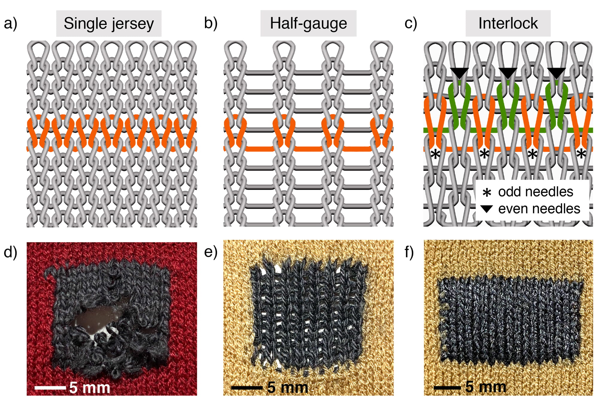 MXene textiles