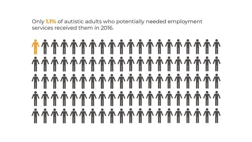 Illustration shows 1 out of 100 people highlighted