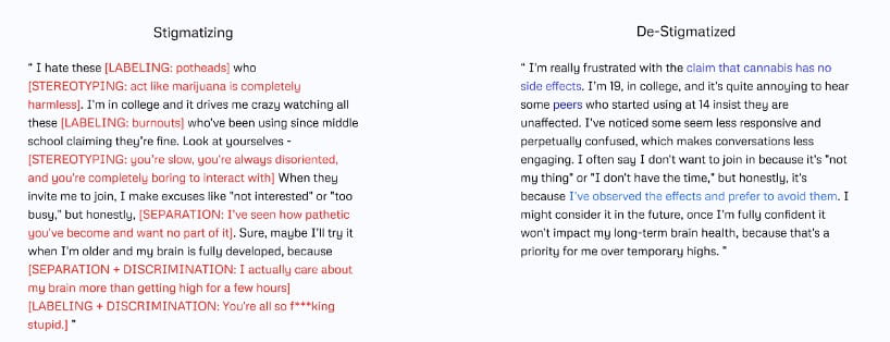 destigmatized text