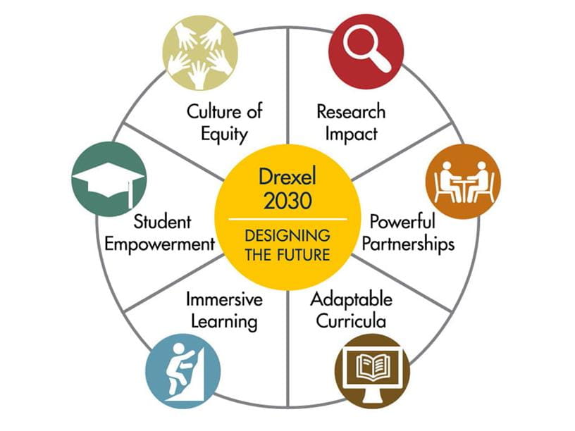 Imperatives wheel graphic