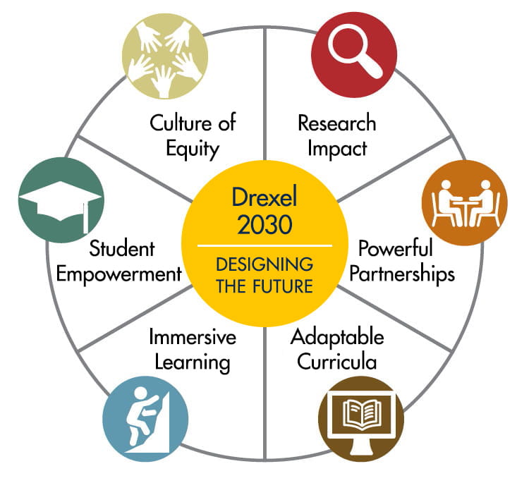 Drexel 2020 战略计划