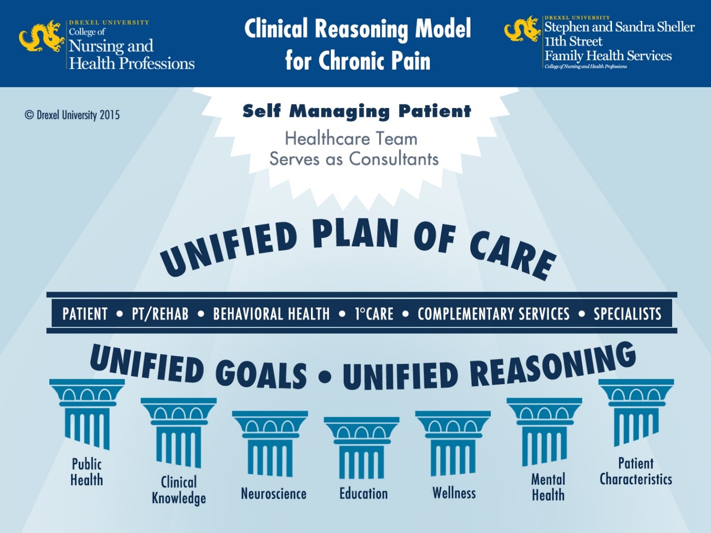 Power over Pain Plan of Care