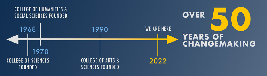 Drexel University College of Arts and Sciences Strategic Plan
