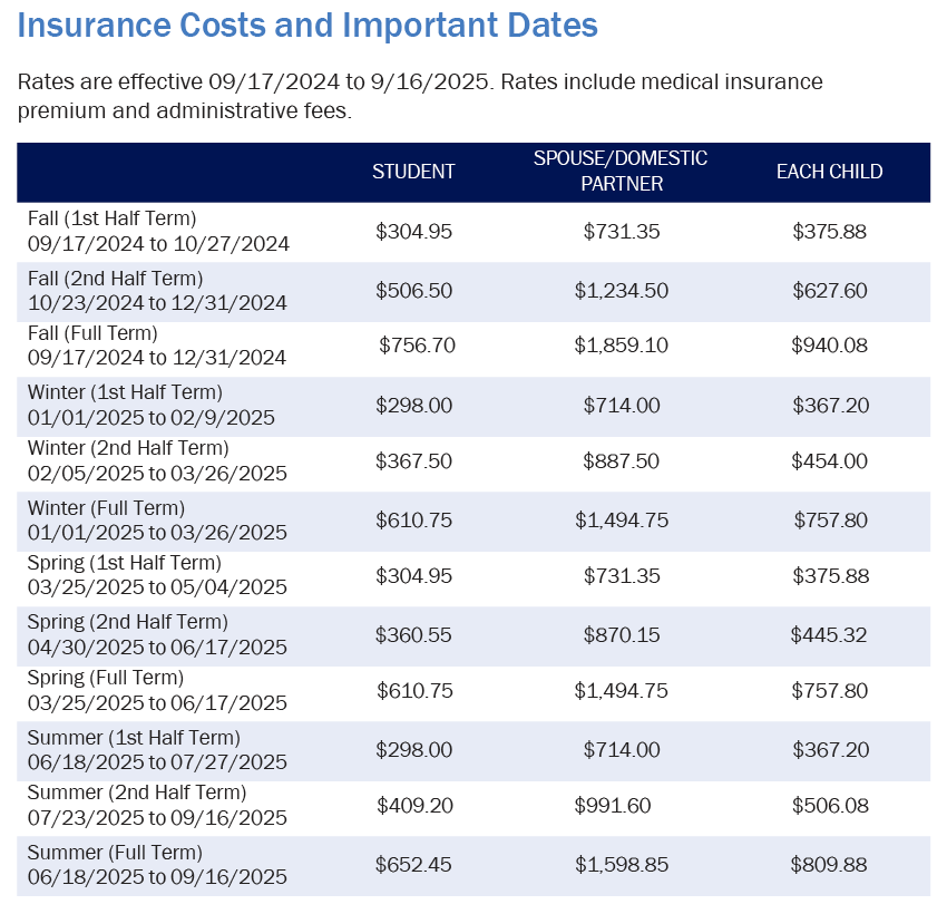 International Student Protection Plan Rates 2024-2025