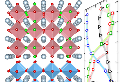 Thin film developments by Drexel Materials researchers suggest new ways to control electrical, optical, and magnetic properties in oxide films. Image courtesy of Professors May and Li.