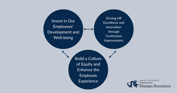 Drexel HR Strategic Initiatives