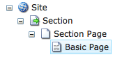 basic page content tree