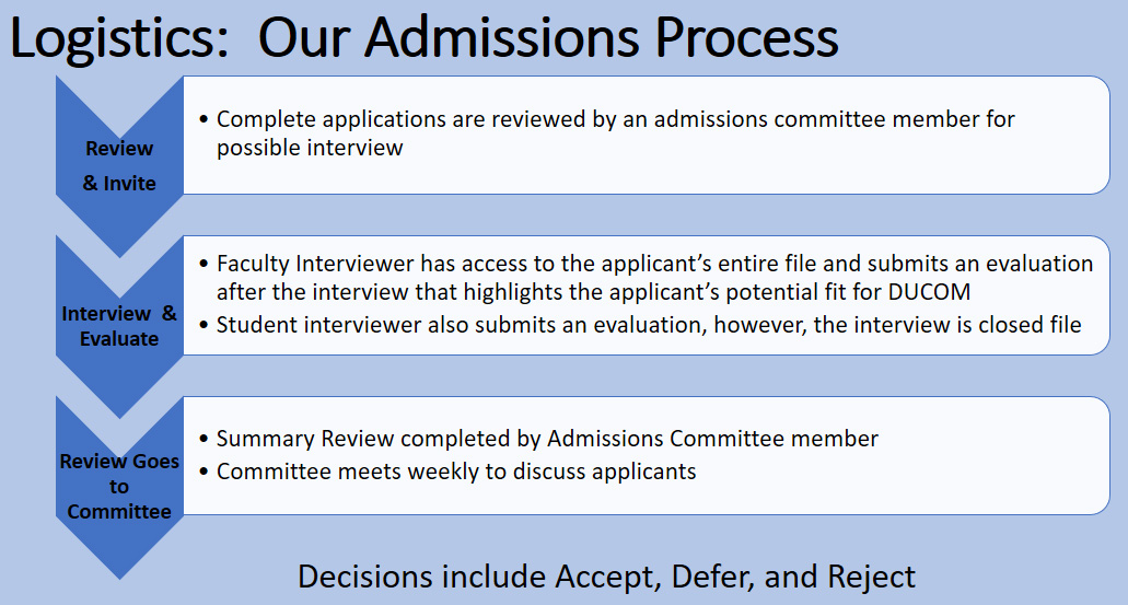 Logistics: Drexel's Admissions Process - 2018/19